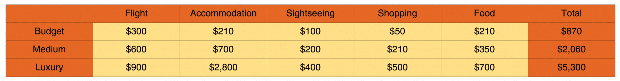 average trip cost to nyc